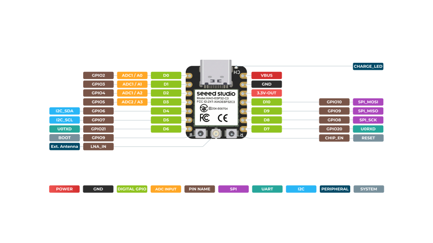 XIAO ESP32-C3 Pinout Diagram